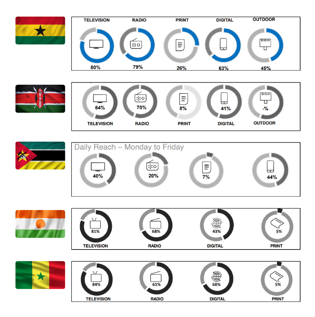 Media Consumption Statistics