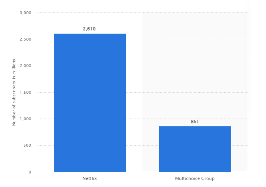 Market Statistics